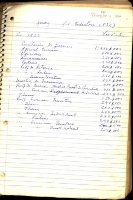 Relação dos vencimentos de funcionários [públicos] de Goiás