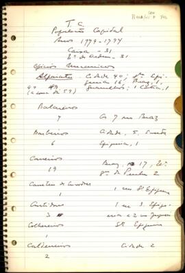 Censo, entre os anos de 1779 e 1794, da população da Capital
