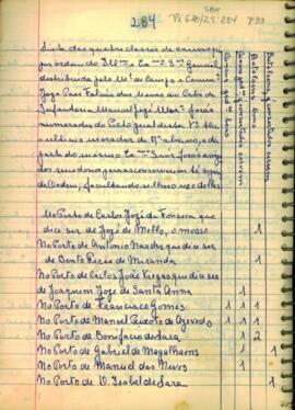 Listas elaboradas pelos Cabos de Infantaria Manoel José Moreira Pereira e Francisco da Costa e Silva