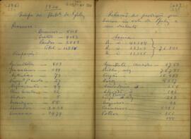Informações demográficas e econômicas, Porto Feliz, 1820 e referência a exportação da Freguesia de Araraquara