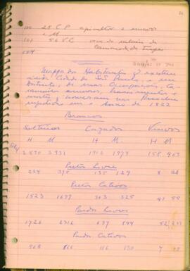 Censo e relação da população da cidade de São Paulo, seus distritos e paróquias, no ano de 1822