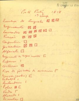 Censo da população, de 1818, da 1ª. e 2ª. Companhia de Porto Feliz