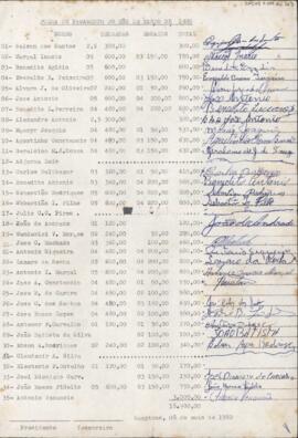 Folha de pagamento do mês de março de 1980