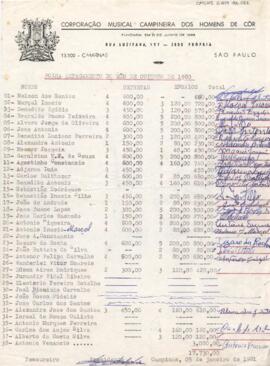 Folha de pagamento do mês de outubro de 1980