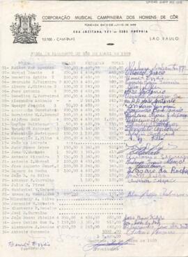 Folha de pagamento do mês de abril de 1980