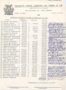 Folha de pagamento do mês de setembro de 1979