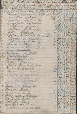 [Lista de controle de pagamento]