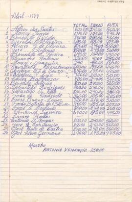 [Lista de controle de pagamento]