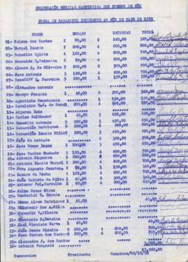 Folha de pagamento referente ao mês de maio de 1980